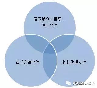 住建部發(fā)布《全過程工程咨詢服務(wù)技術(shù)標(biāo)準(zhǔn)》（征求意見稿），引領(lǐng)工程咨詢行業(yè)邁向高質(zhì)量發(fā)展